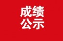 20230901熱處理、道岔鉗工、銑工認定考生成績公示